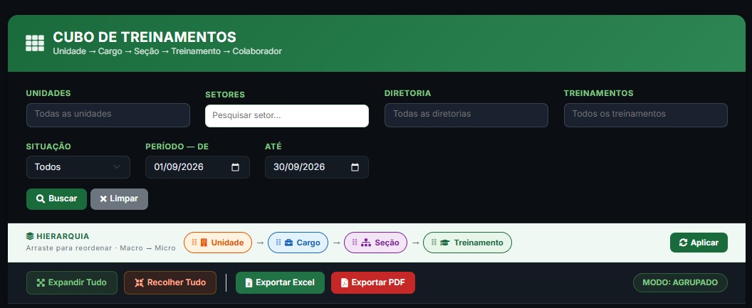 Cubo de treinamentos